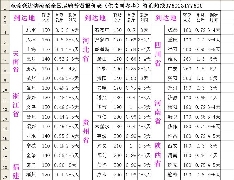天津物流公司行业动态：智慧转型的时代潮流